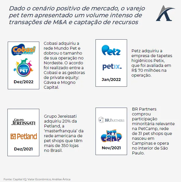 investimentos no varejo pet e o fenomeno do crescimento do setor no brasil 05 - Investimentos no varejo pet e o fenômeno do crescimento do setor no Brasil