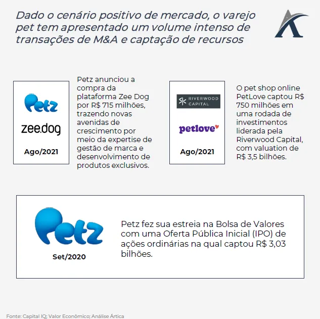investimentos no varejo pet e o fenomeno do crescimento do setor no brasil 06 - Investimentos no varejo pet e o fenômeno do crescimento do setor no Brasil