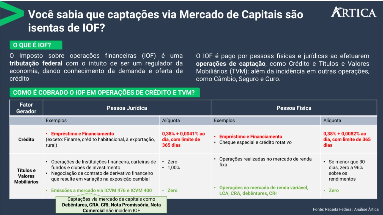 iof em captacoes via mercado de capitais 01 - IOF em captações via mercado de capitais
