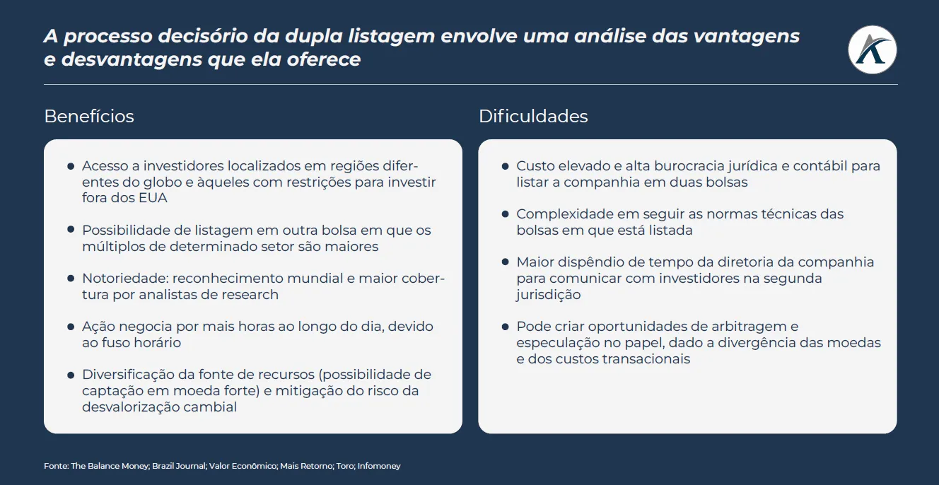 ipo fora do brasil saiba porque algumas empresas optam 01 - IPO fora do Brasil, saiba porque algumas empresas optam