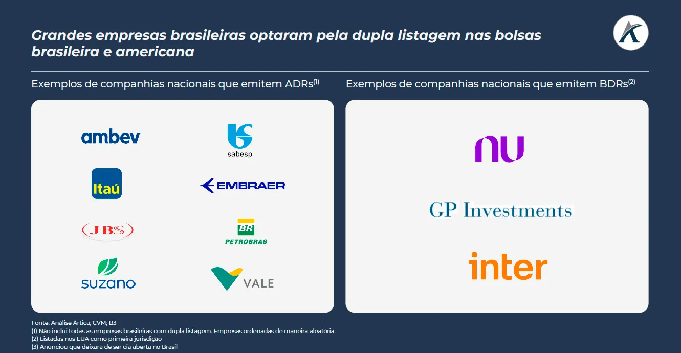 ipo fora do brasil saiba porque algumas empresas optam 02 - IPO fora do Brasil, saiba porque algumas empresas optam