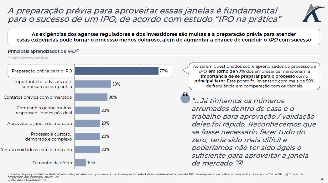 ipos devem ou nao retornar em 2024 02 - IPOs devem ou não retornar em 2024?