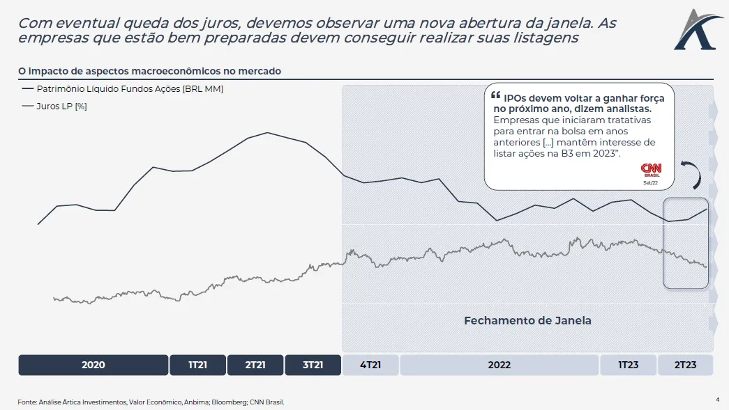ipos devem ou nao retornar em 2024 03 - IPOs devem ou não retornar em 2024?