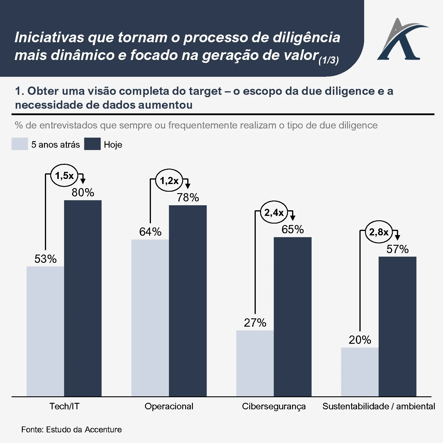 its time to rethink private equity due diligence 01 - It’s time to rethink private equity due diligence