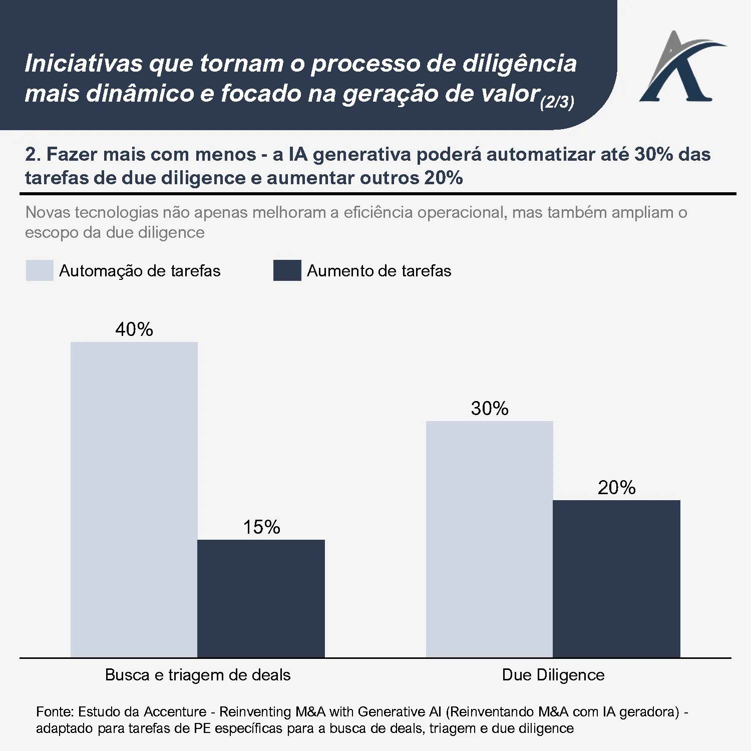 its time to rethink private equity due diligence 02 - It’s time to rethink private equity due diligence