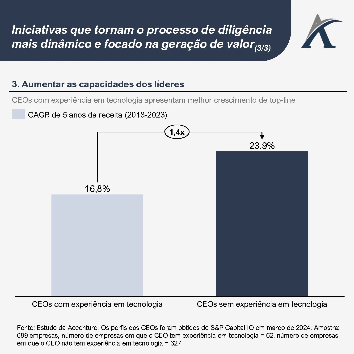 its time to rethink private equity due diligence 03 - It’s time to rethink private equity due diligence