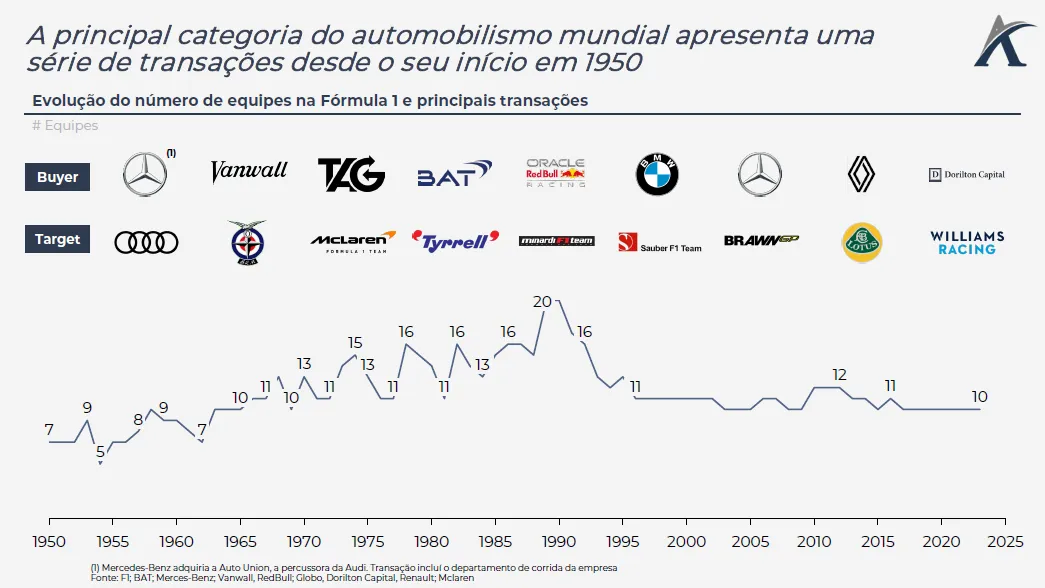 ma na formula 1 01 - M&A na Fórmula 1