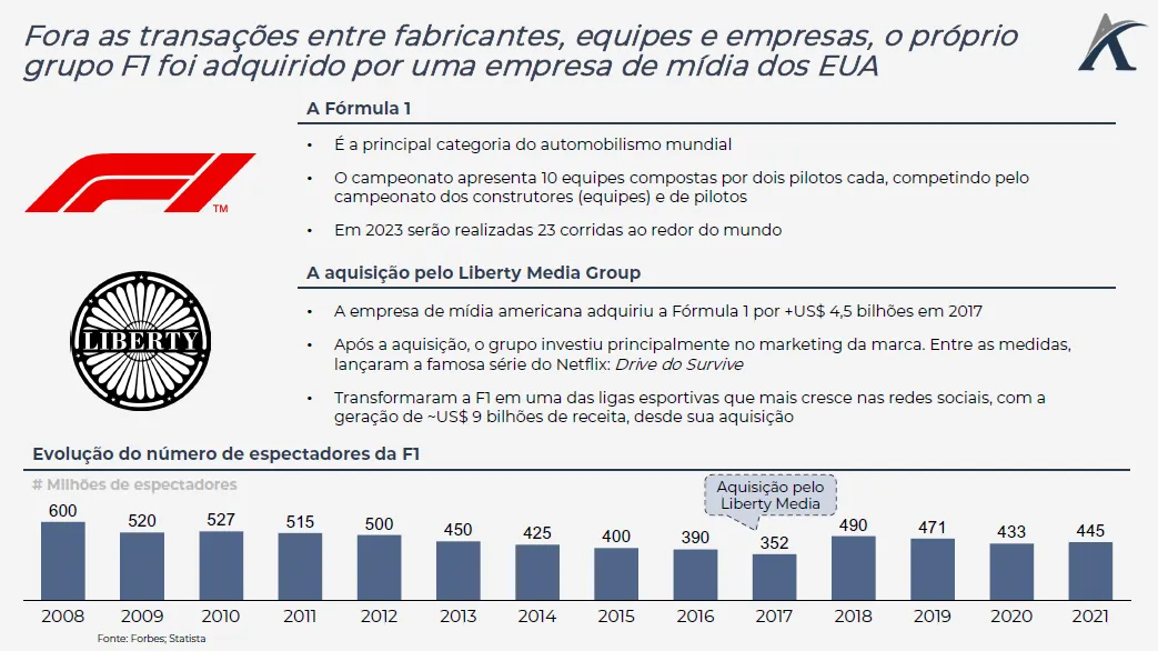 ma na formula 1 03 - M&A na Fórmula 1