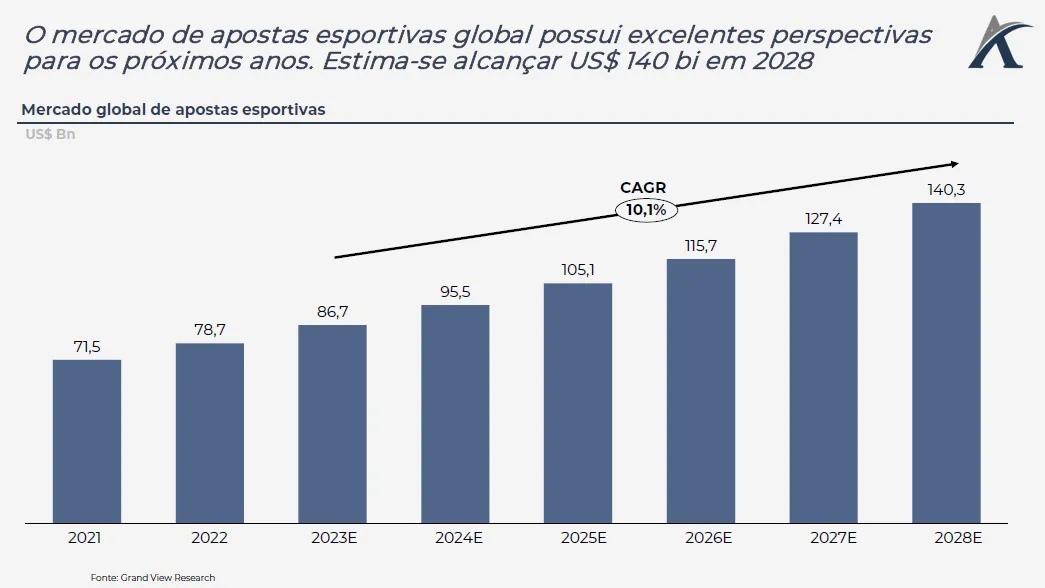 ma no mercado de apostas esportivas 01 - M&A no mercado de apostas esportivas