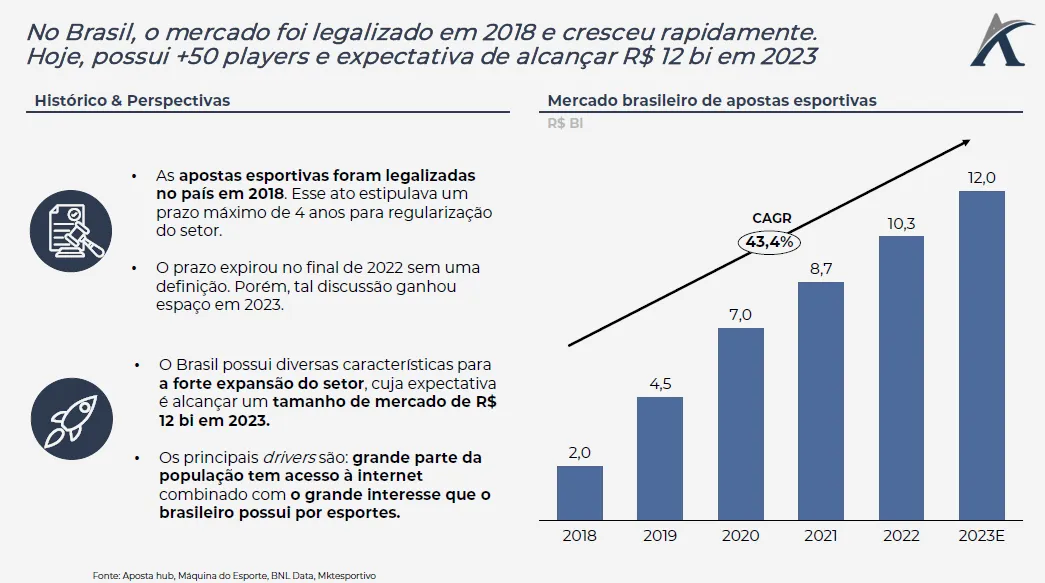 ma no mercado de apostas esportivas 02 - M&A no mercado de apostas esportivas