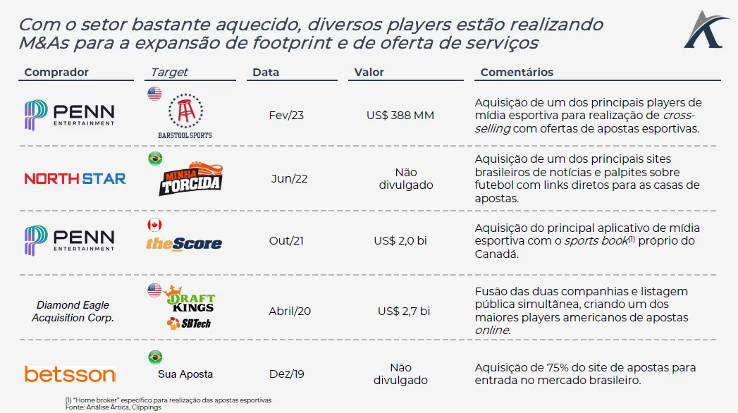 ma no mercado de apostas esportivas 03 - M&A no mercado de apostas esportivas