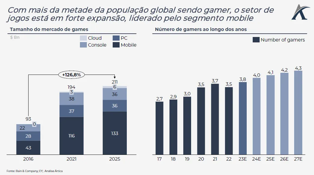 ma no mercado global de games 01 - M&A no mercado global de games