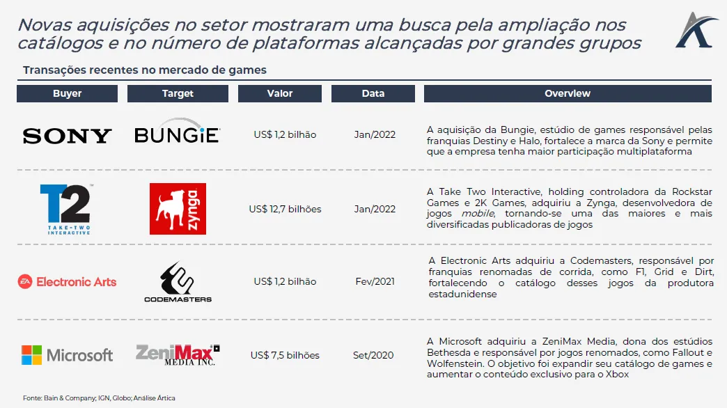ma no mercado global de games 02 - M&A no mercado global de games