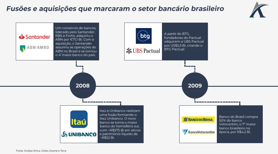 ma no setor bancario brasileiro 02 - M&A no setor bancário brasileiro