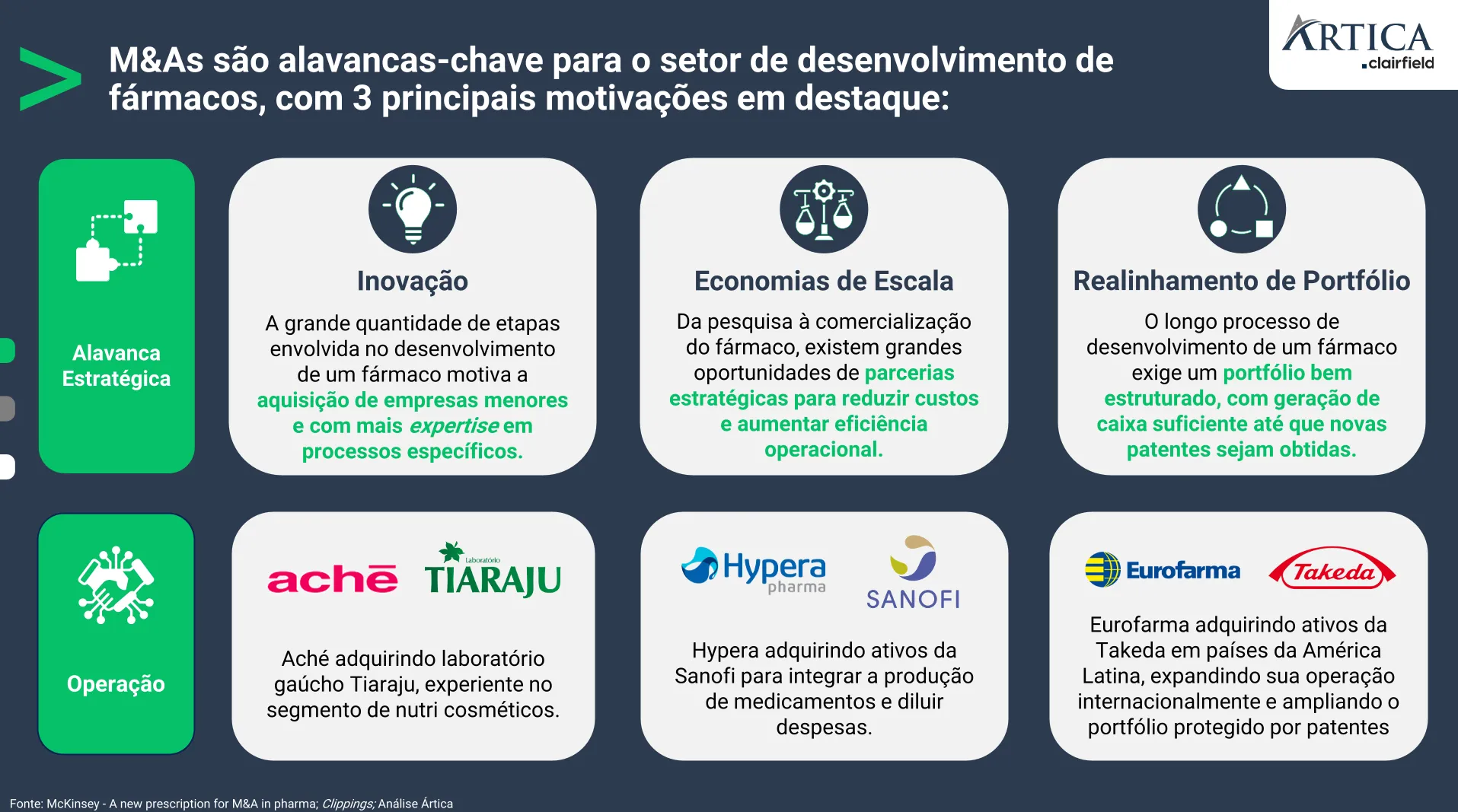 ma no setor de farmacos 01 - M&A no setor de fármacos