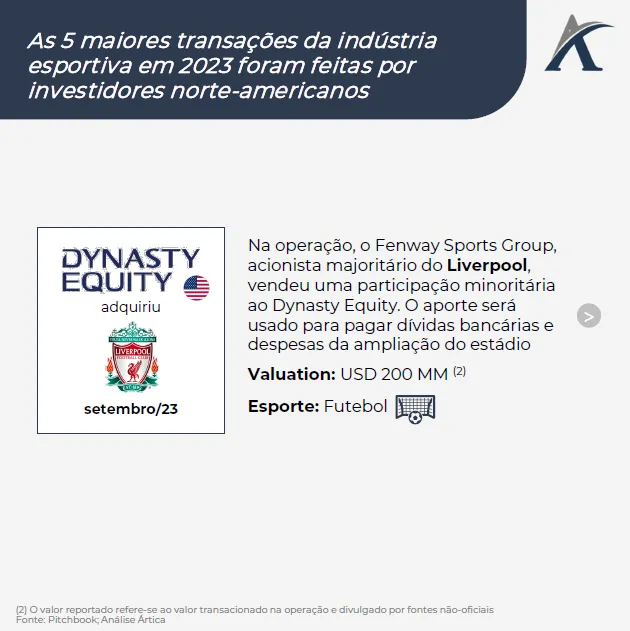 maiores transacoes de private equity no esporte em 2023 03 - Maiores transações de Private Equity no esporte em 2023
