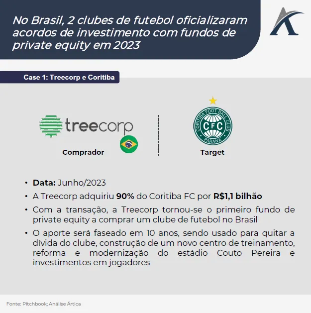 maiores transacoes de private equity no esporte em 2023 04 - Maiores transações de Private Equity no esporte em 2023