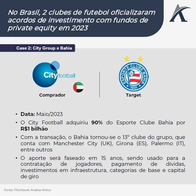 maiores transacoes de private equity no esporte em 2023 05 - Maiores transações de Private Equity no esporte em 2023
