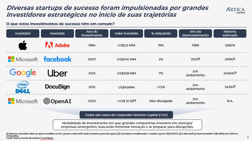 mercado de corporate venture capital cvc 01 - Mercado de Corporate Venture Capital (CVC)