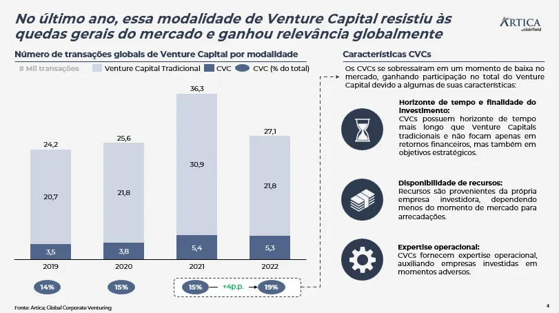 mercado de corporate venture capital cvc 02 - Mercado de Corporate Venture Capital (CVC)
