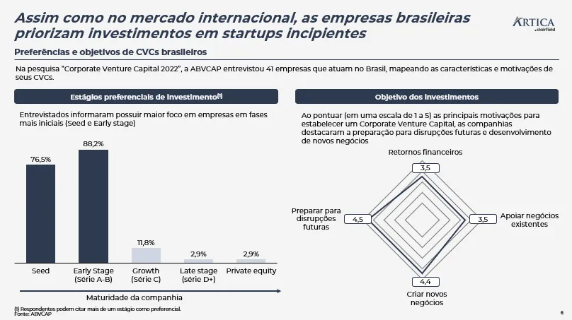 mercado de corporate venture capital cvc 04 - Mercado de Corporate Venture Capital (CVC)