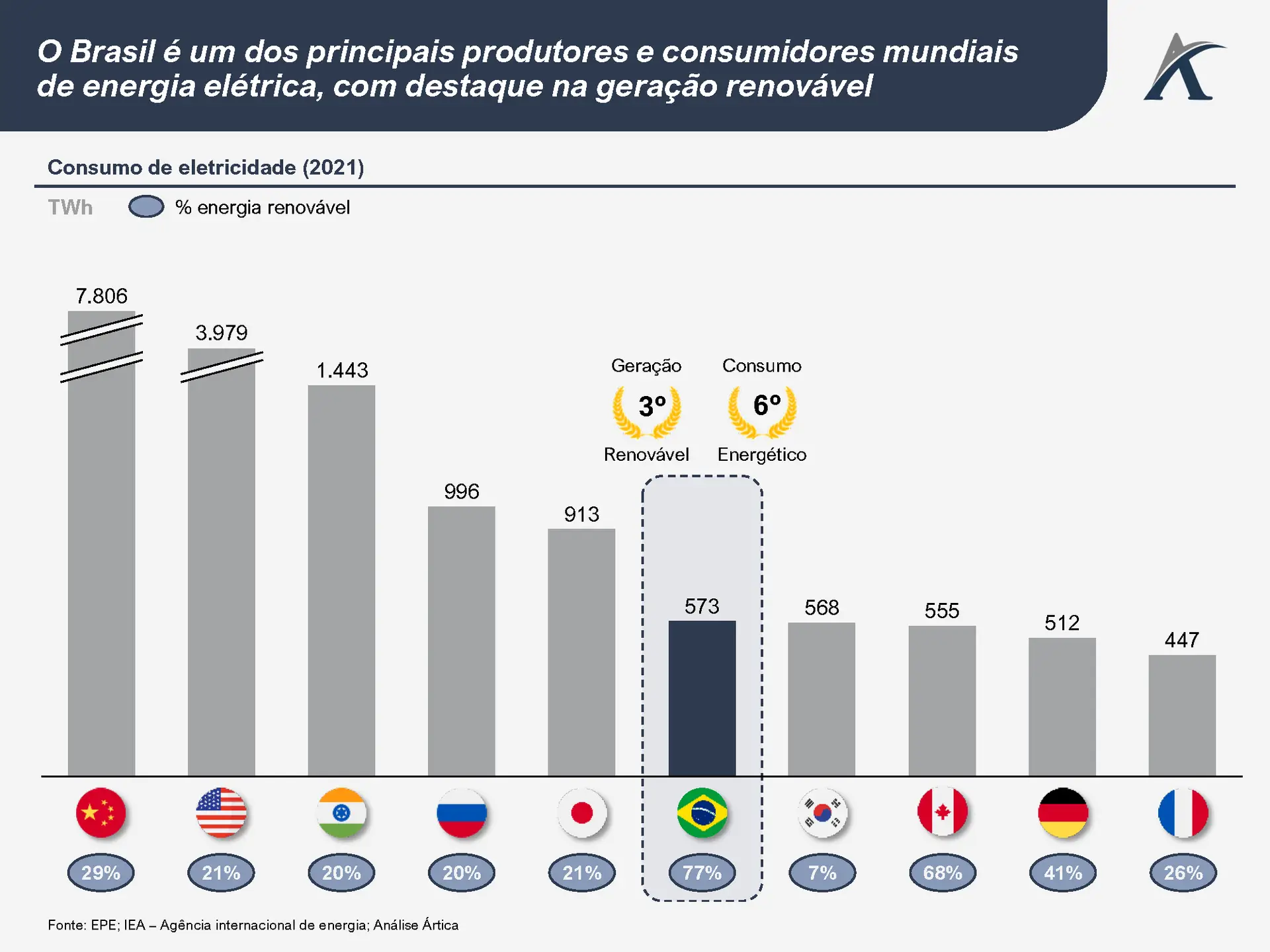 mercado de energia no brasil 01 - Mercado de Energia no Brasil