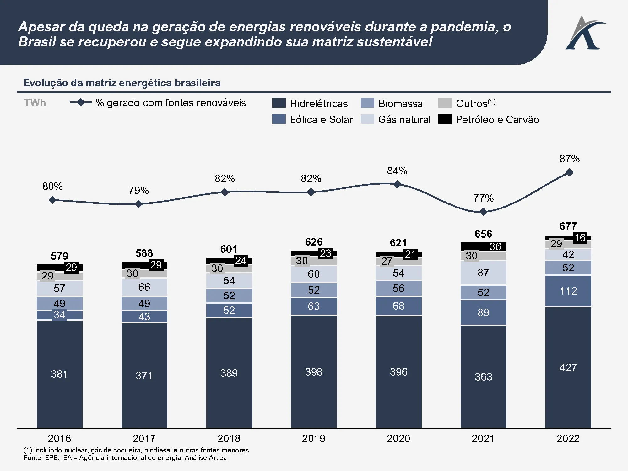 mercado de energia no brasil 02 - Mercado de Energia no Brasil