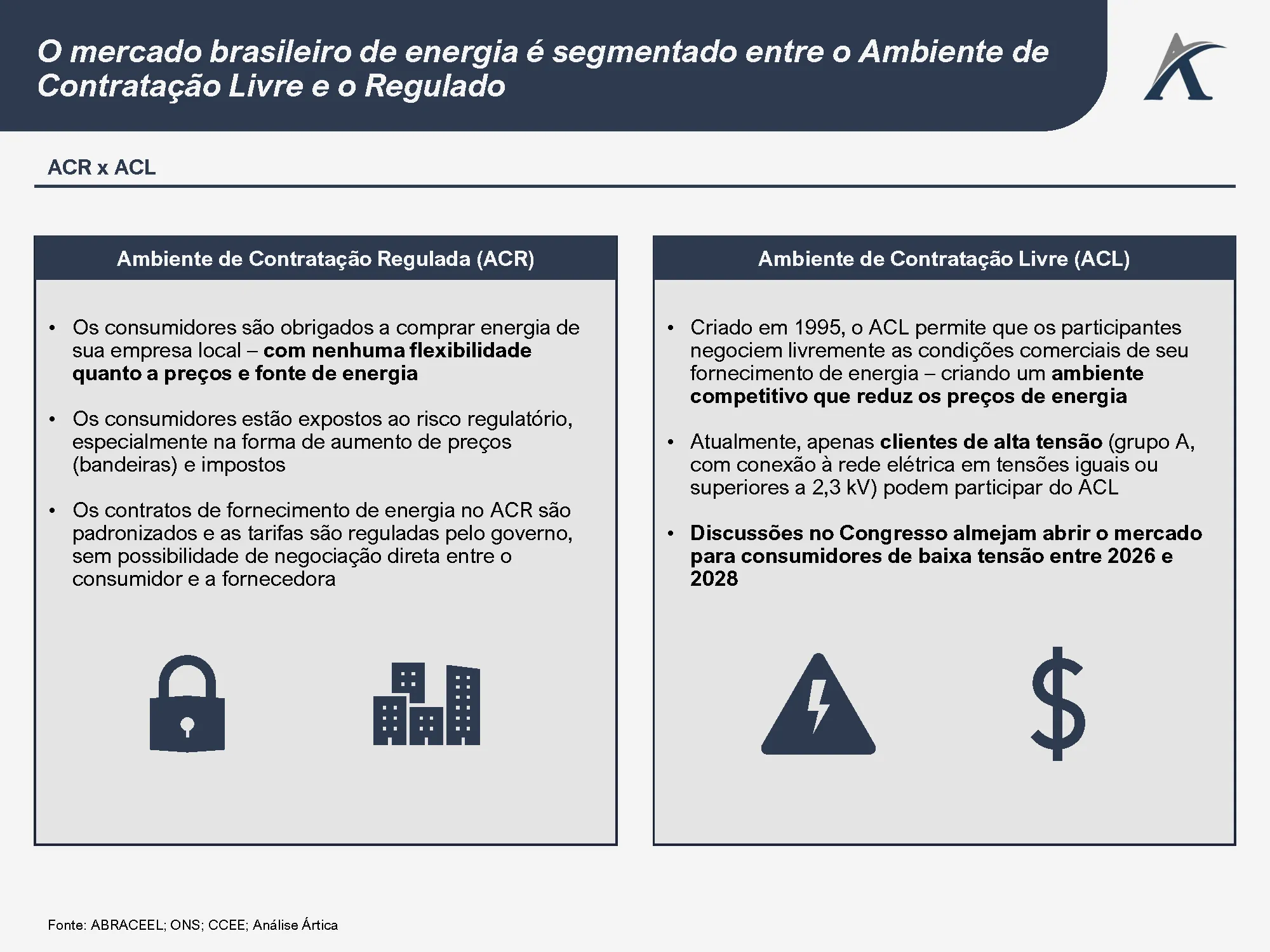 mercado de energia no brasil 03 - Mercado de Energia no Brasil