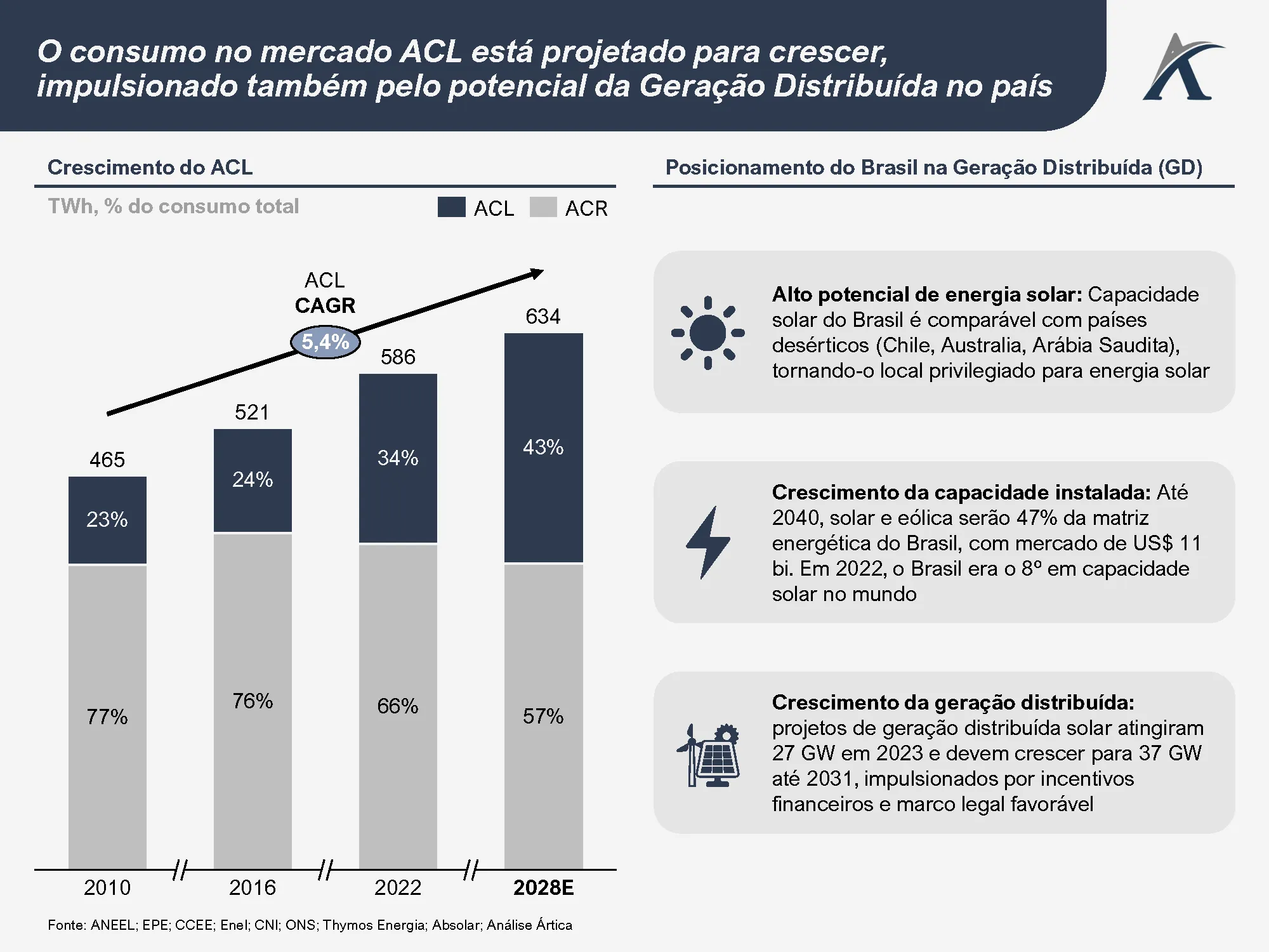 mercado de energia no brasil 04 - Mercado de Energia no Brasil