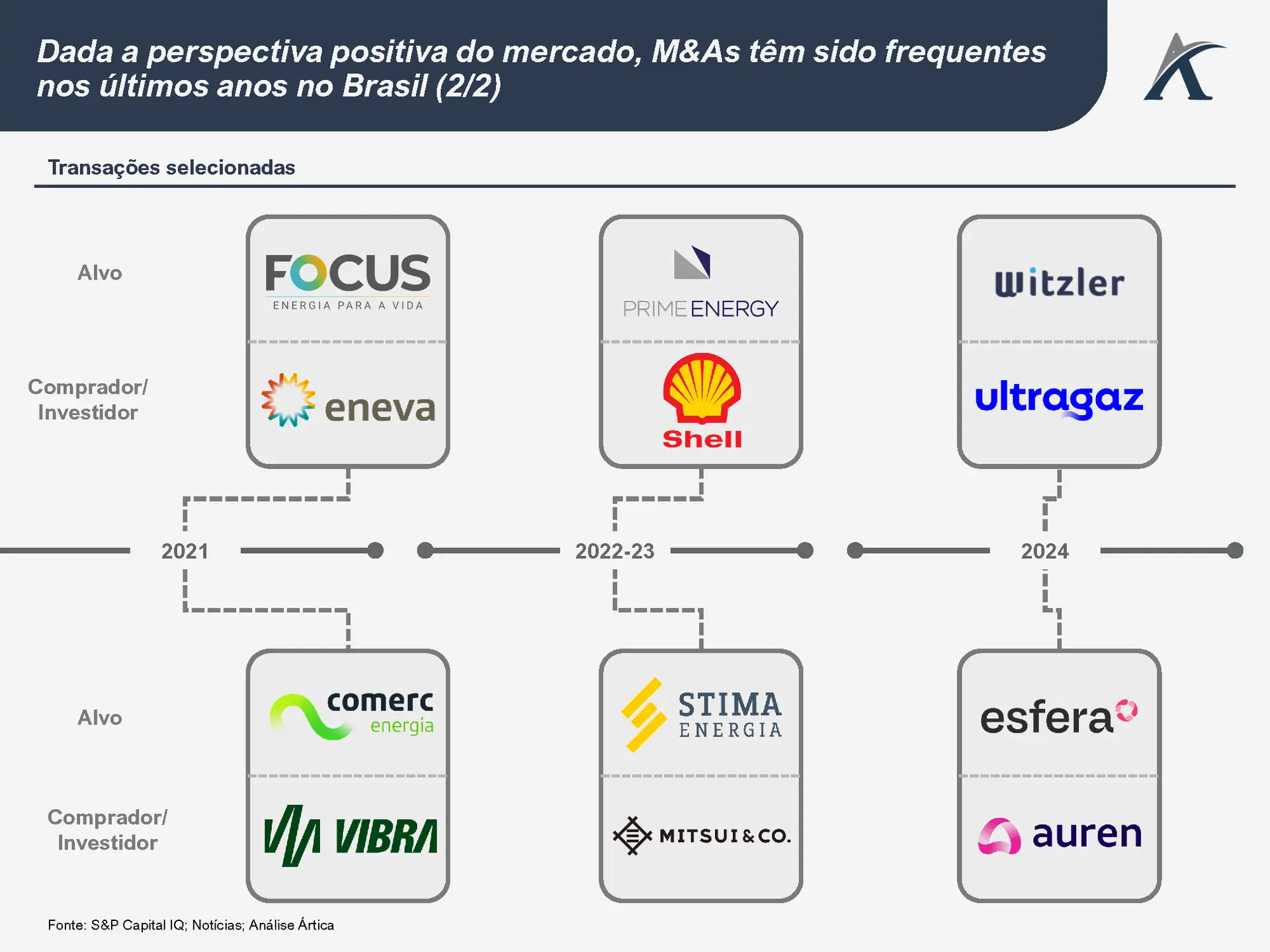 mercado de energia no brasil 06 - Mercado de Energia no Brasil