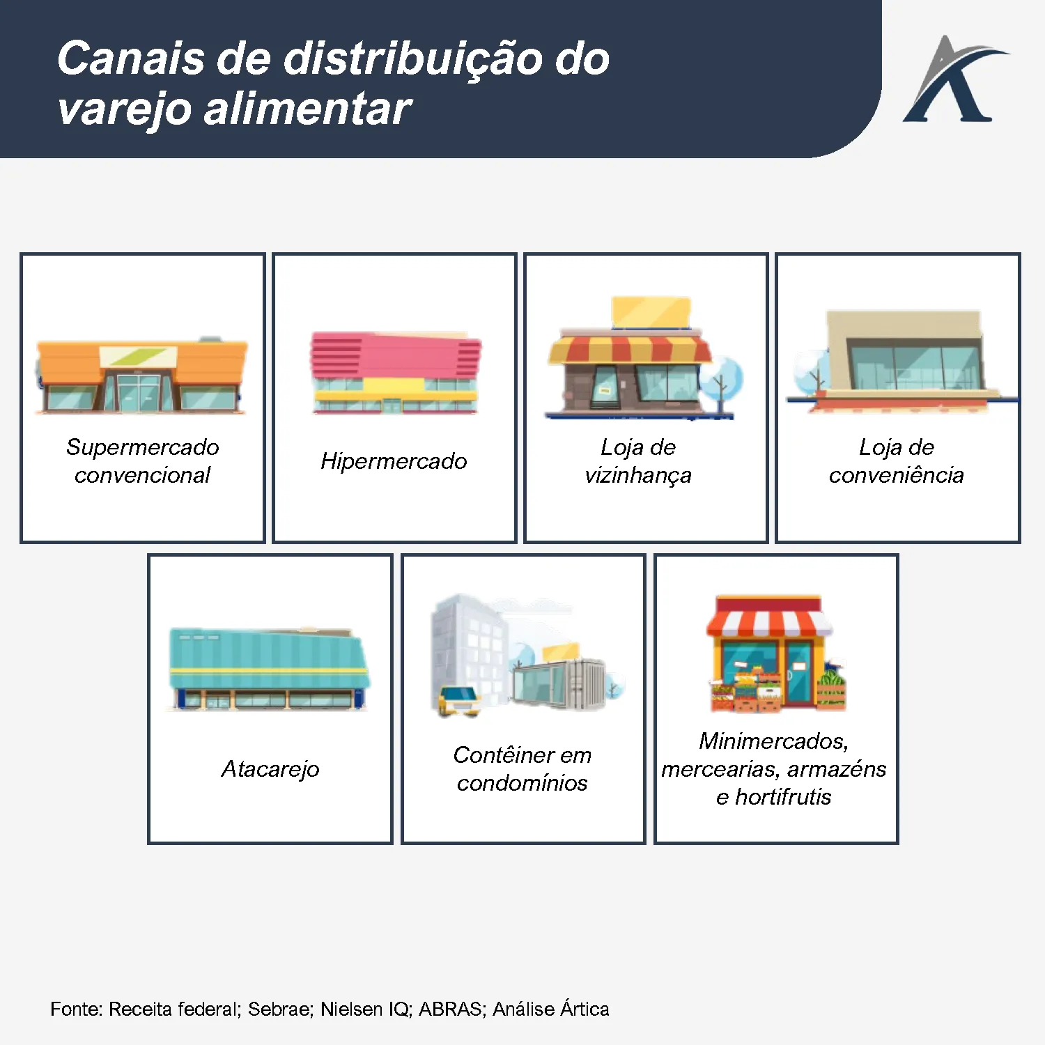 mercado imobiliario quais subsegmentos de real estate estao mais aquecidos no brasil 01 - Mercado imobiliário: quais subsegmentos de Real Estate estão mais aquecidos no Brasil?