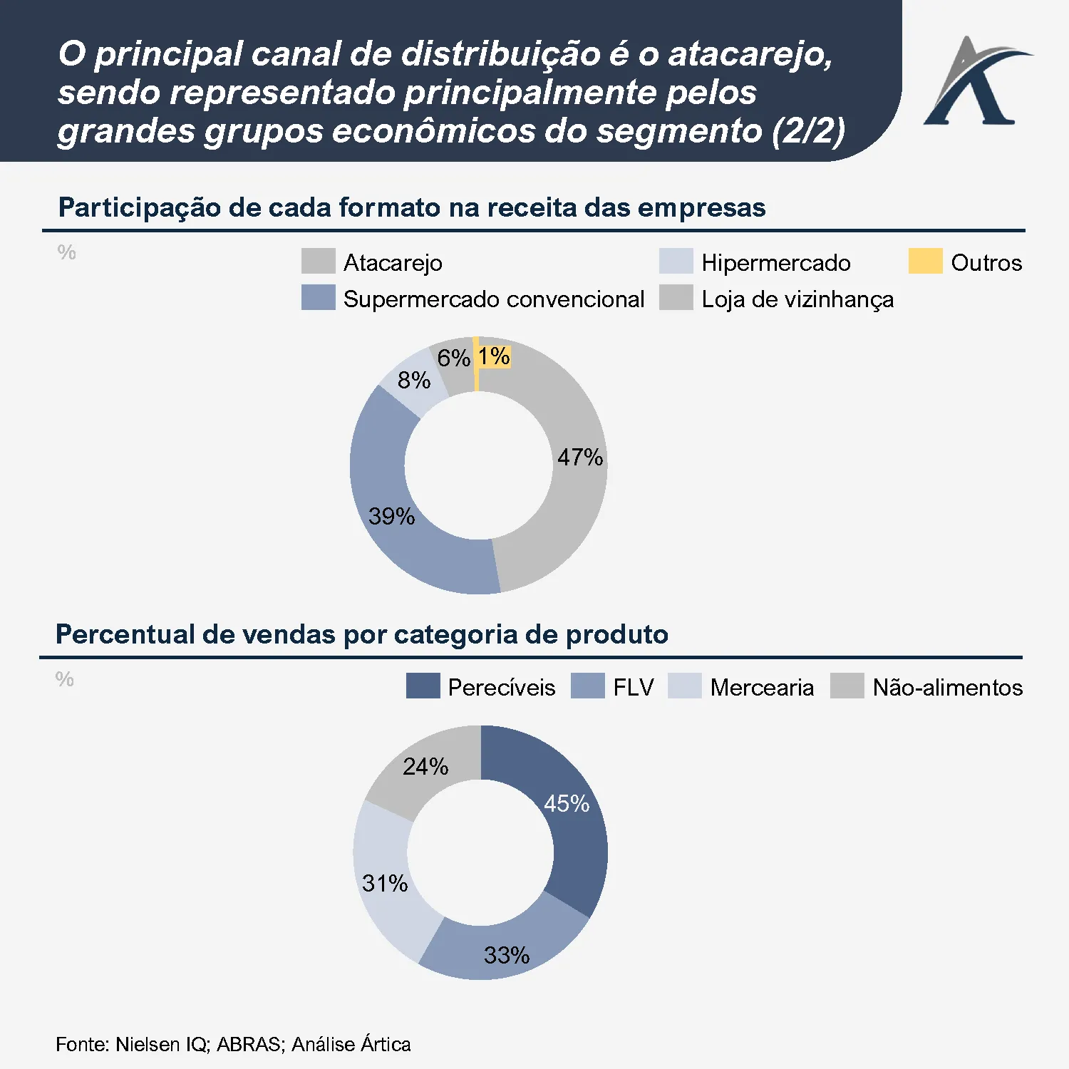 mercado imobiliario quais subsegmentos de real estate estao mais aquecidos no brasil 03 - Mercado imobiliário: quais subsegmentos de Real Estate estão mais aquecidos no Brasil?