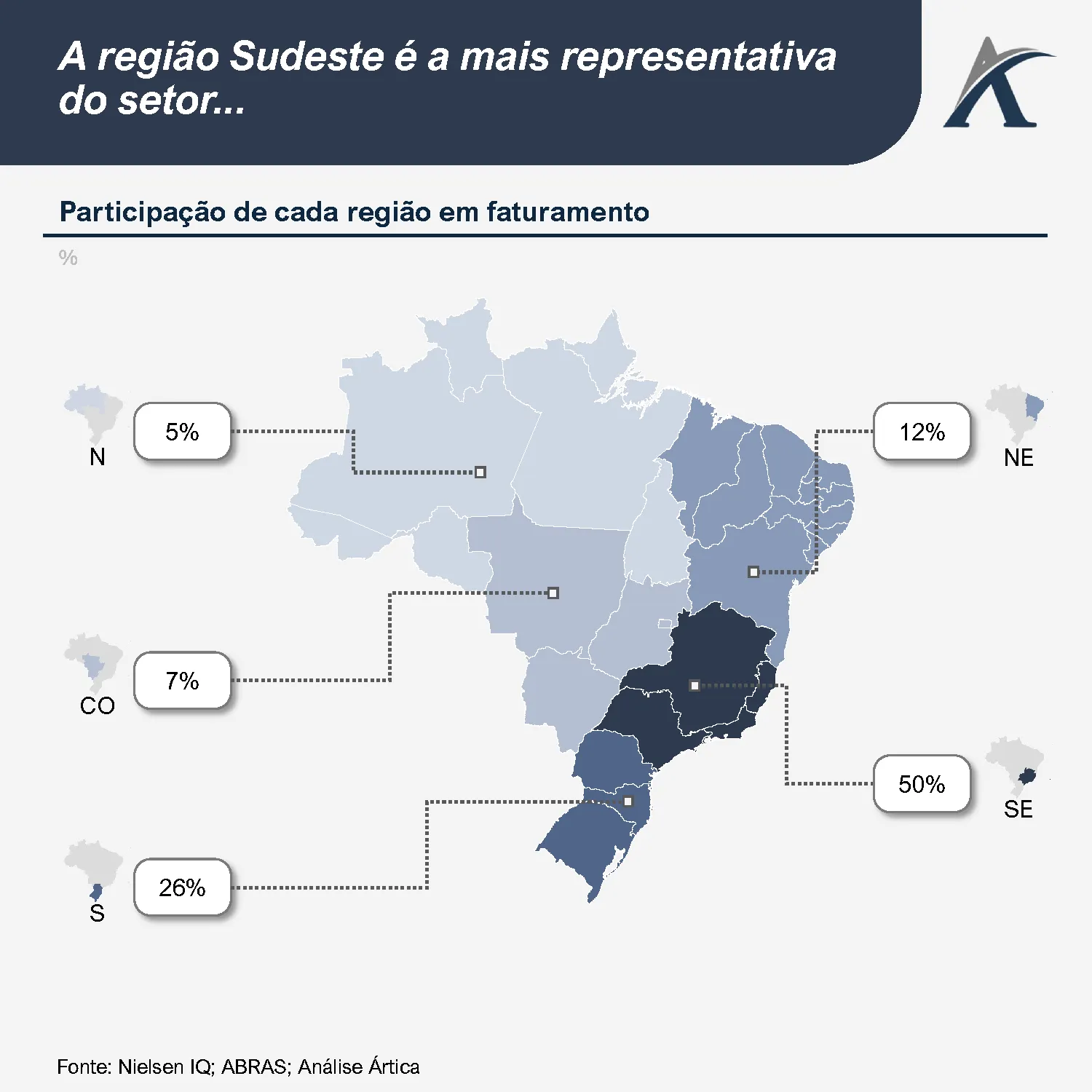 mercado imobiliario quais subsegmentos de real estate estao mais aquecidos no brasil 04 - Mercado imobiliário: quais subsegmentos de Real Estate estão mais aquecidos no Brasil?