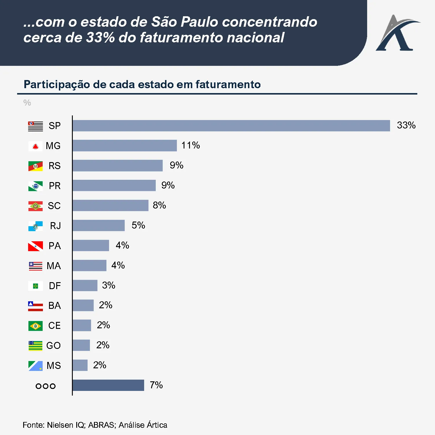 mercado imobiliario quais subsegmentos de real estate estao mais aquecidos no brasil 05 - Mercado imobiliário: quais subsegmentos de Real Estate estão mais aquecidos no Brasil?