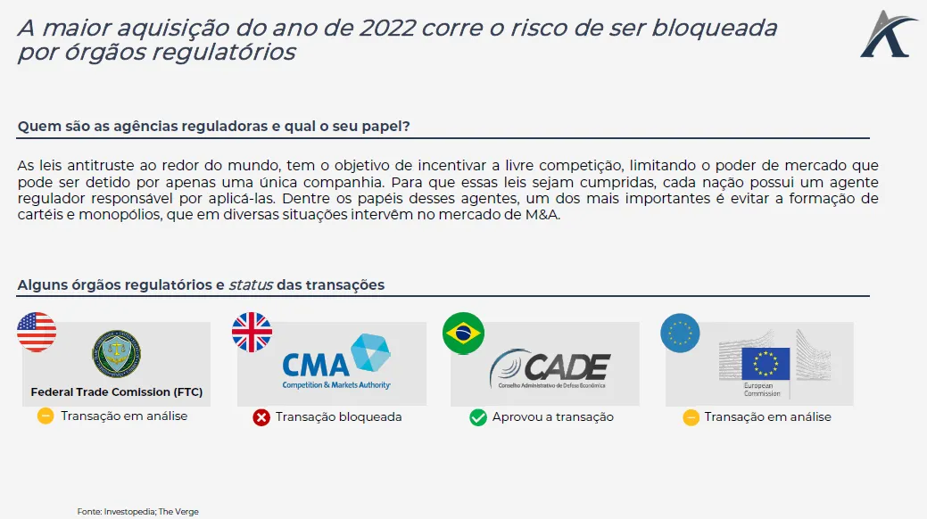 microsoft x cma a maior aquisicao de 2022 corre risco de nao se concretizar 01 - Microsoft x CMA: A maior aquisição de 2022 corre risco de não se concretizar