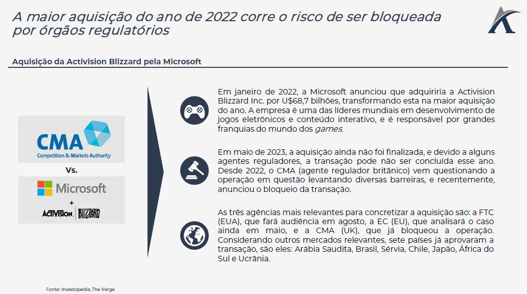 microsoft x cma a maior aquisicao de 2022 corre risco de nao se concretizar 02 - Microsoft x CMA: A maior aquisição de 2022 corre risco de não se concretizar