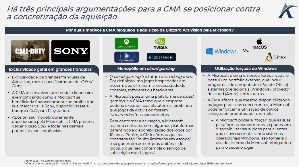 microsoft x cma a maior aquisicao de 2022 corre risco de nao se concretizar 03 - Microsoft x CMA: A maior aquisição de 2022 corre risco de não se concretizar