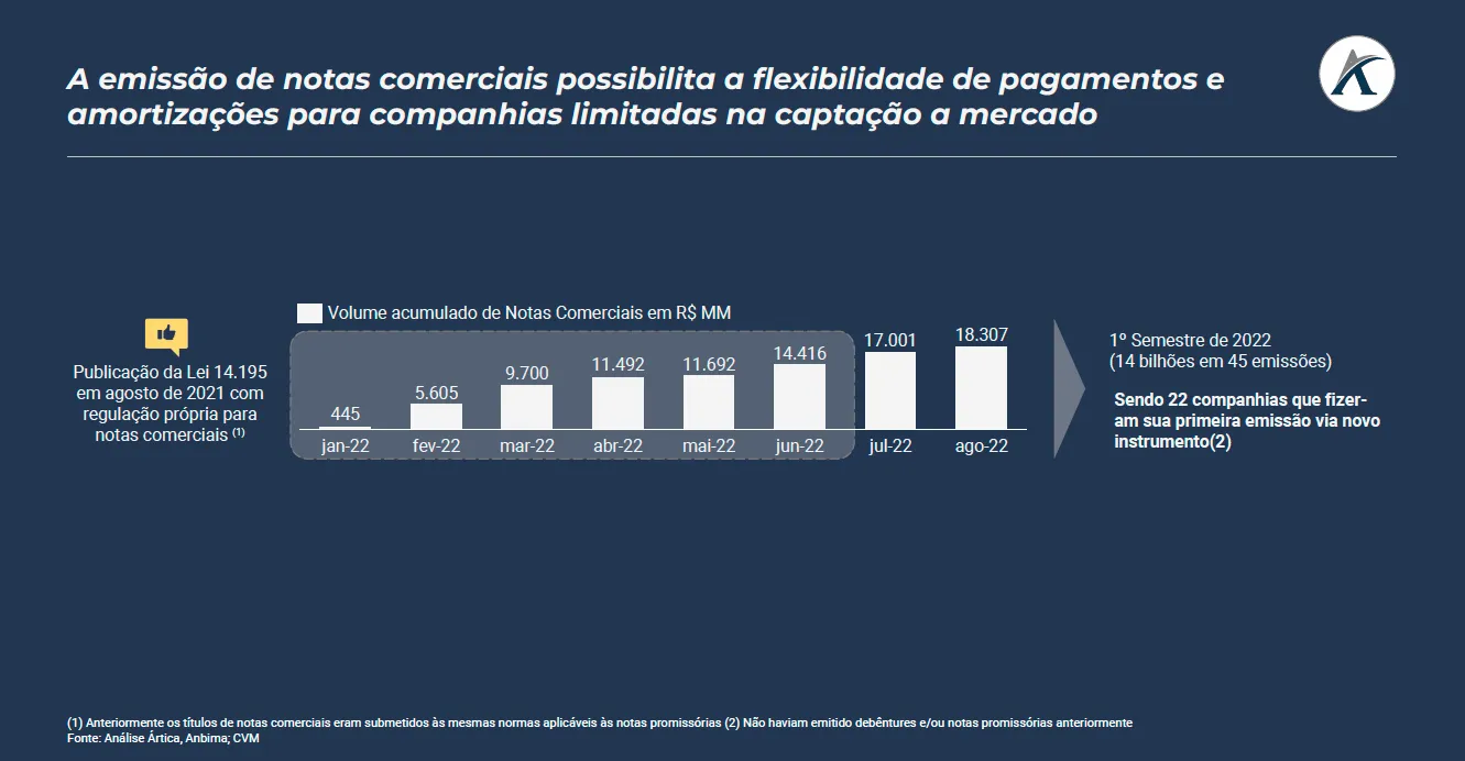 mudanca no perfil de captacoes estruturadas 02 - Mudança no perfil de captações estruturadas