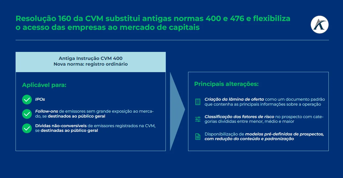 nova resolucao da cvm para o mercado de capitais 01 - Nova resolução da CVM para o Mercado de Capitais