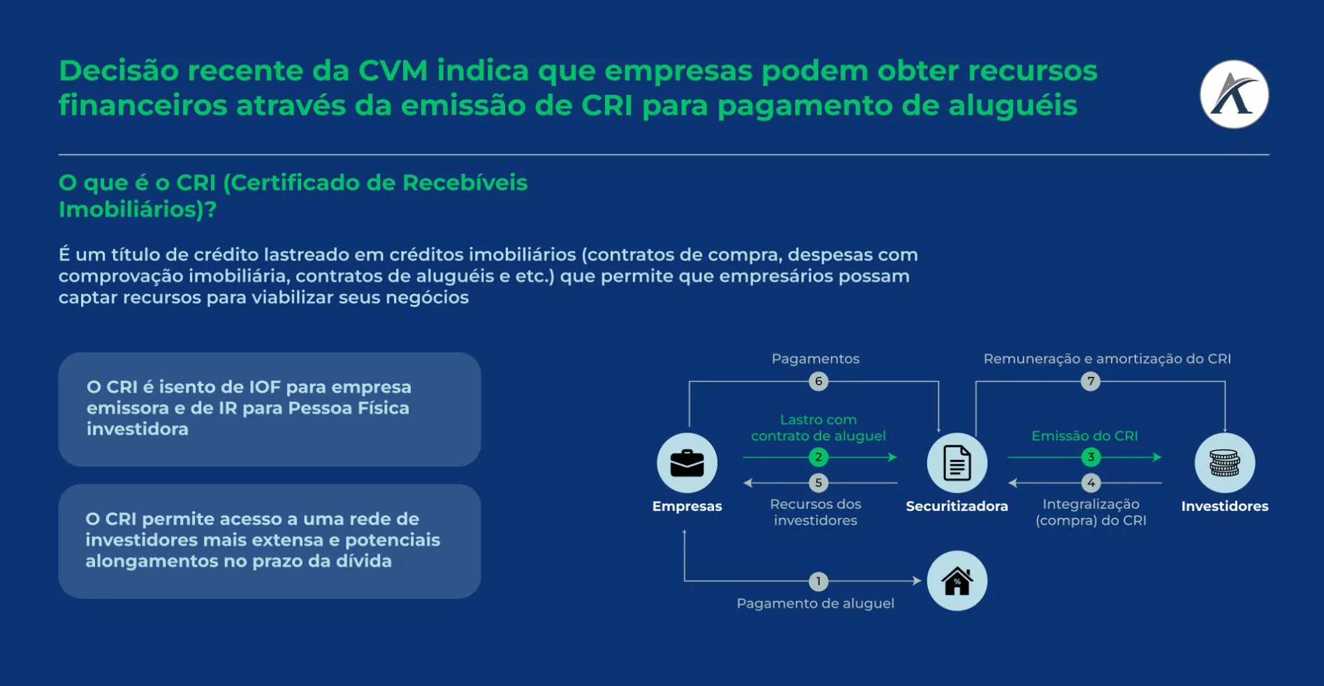 novo entendimento da cvm sobre operacoes de cri 02 - Novo entendimento da CVM sobre operações de CRI