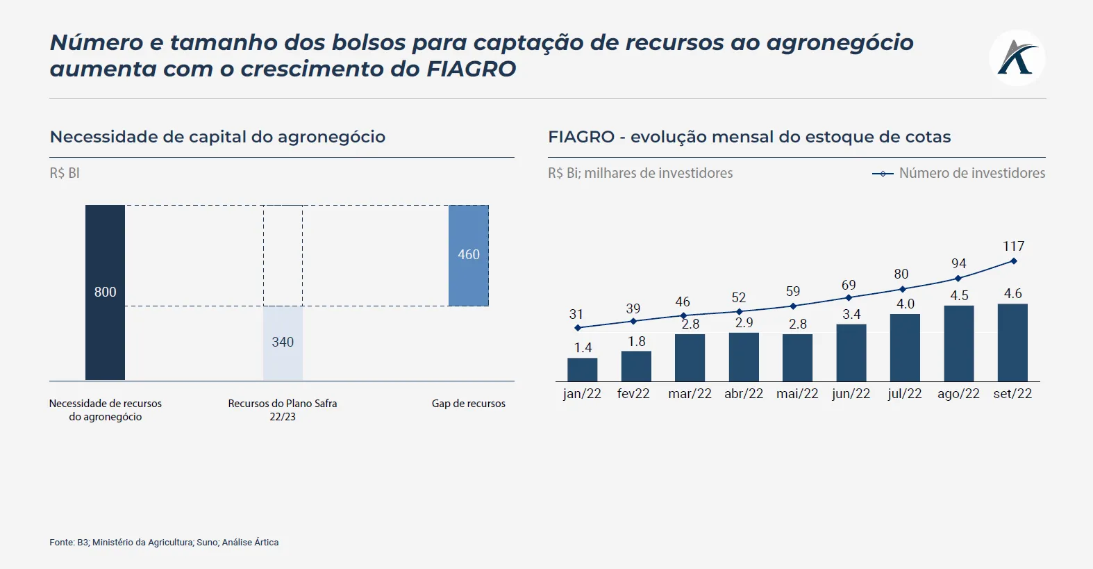 o fiagro e a necessidade de recursos do agro brasileiro 01 - O FIAGRO e a necessidade de recursos do agro brasileiro