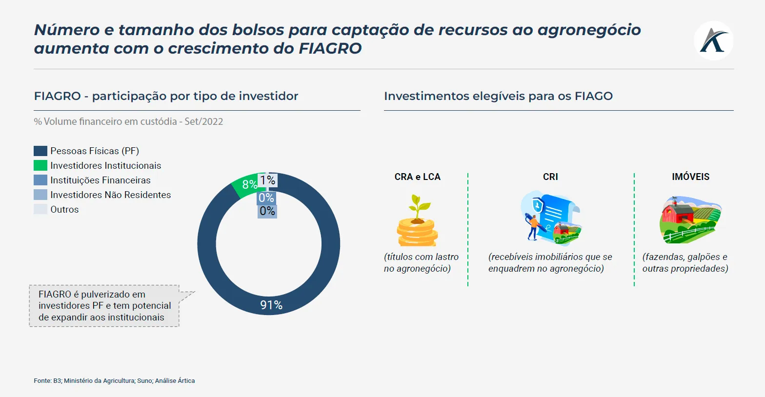 o fiagro e a necessidade de recursos do agro brasileiro 02 - O FIAGRO e a necessidade de recursos do agro brasileiro