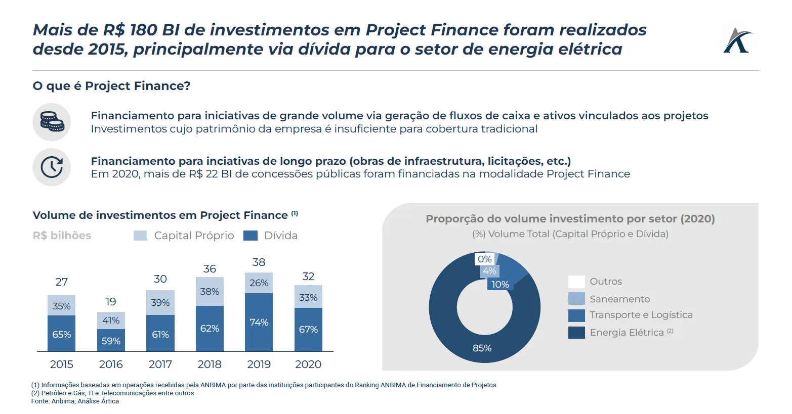 o financiamento de projetos na modalidade project finance 01 - O financiamento de projetos na modalidade Project Finance