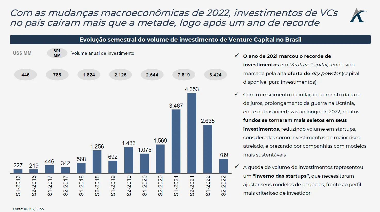 o inverno das startups e os mega rounds 2022 01 - O inverno das startups e os mega-rounds 2022
