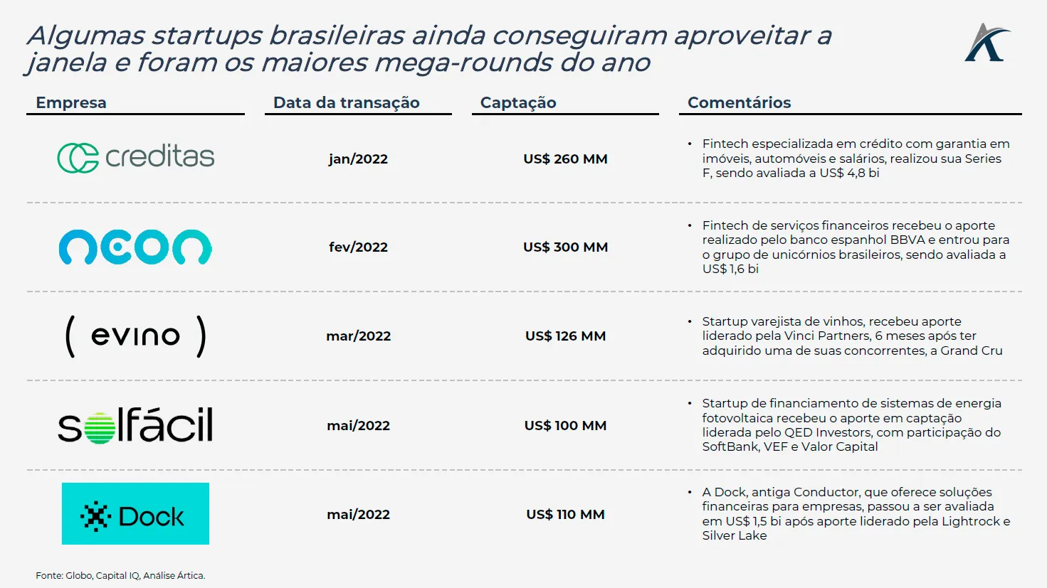 o inverno das startups e os mega rounds 2022 02 - O inverno das startups e os mega-rounds 2022