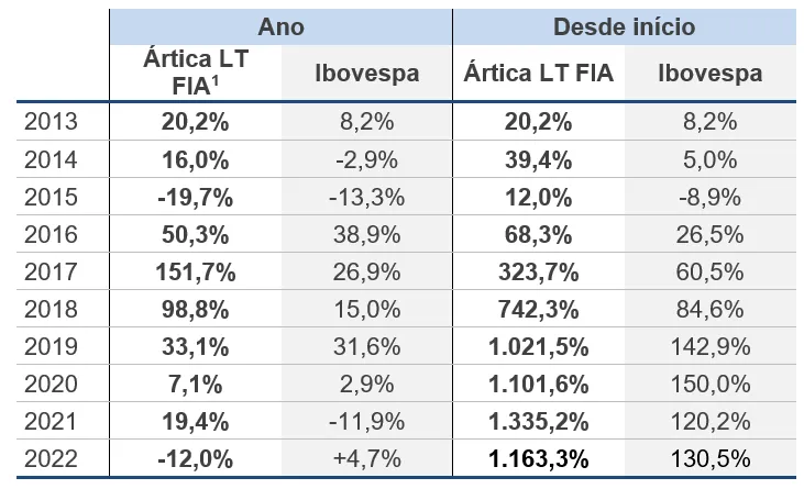 o lado dificil do value investing 01 - O lado difícil do value investing