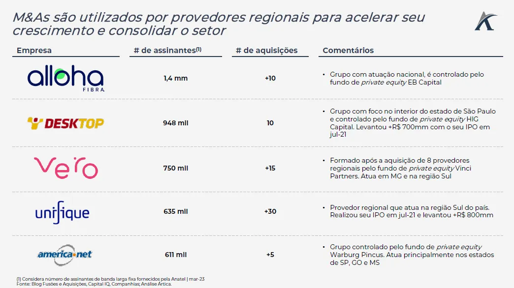 o ma na consolidacao no setor de isps 02 - O M&A na consolidação no setor de ISPs