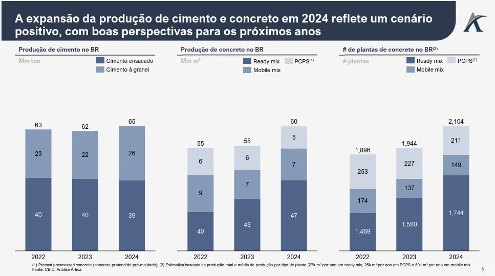 o mercado brasileiro de cimento e concreto 01 - O mercado brasileiro de cimento e concreto
