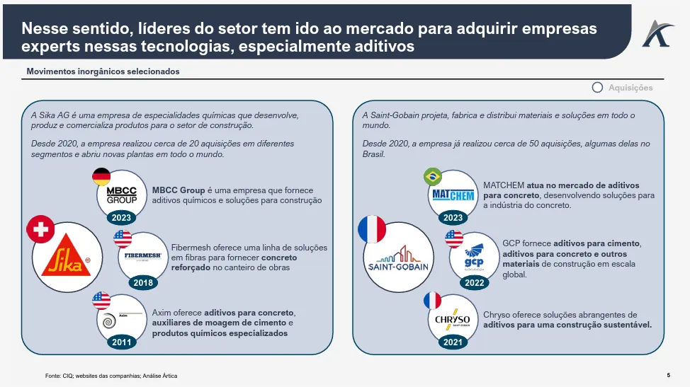 o mercado brasileiro de cimento e concreto 03 - O mercado brasileiro de cimento e concreto