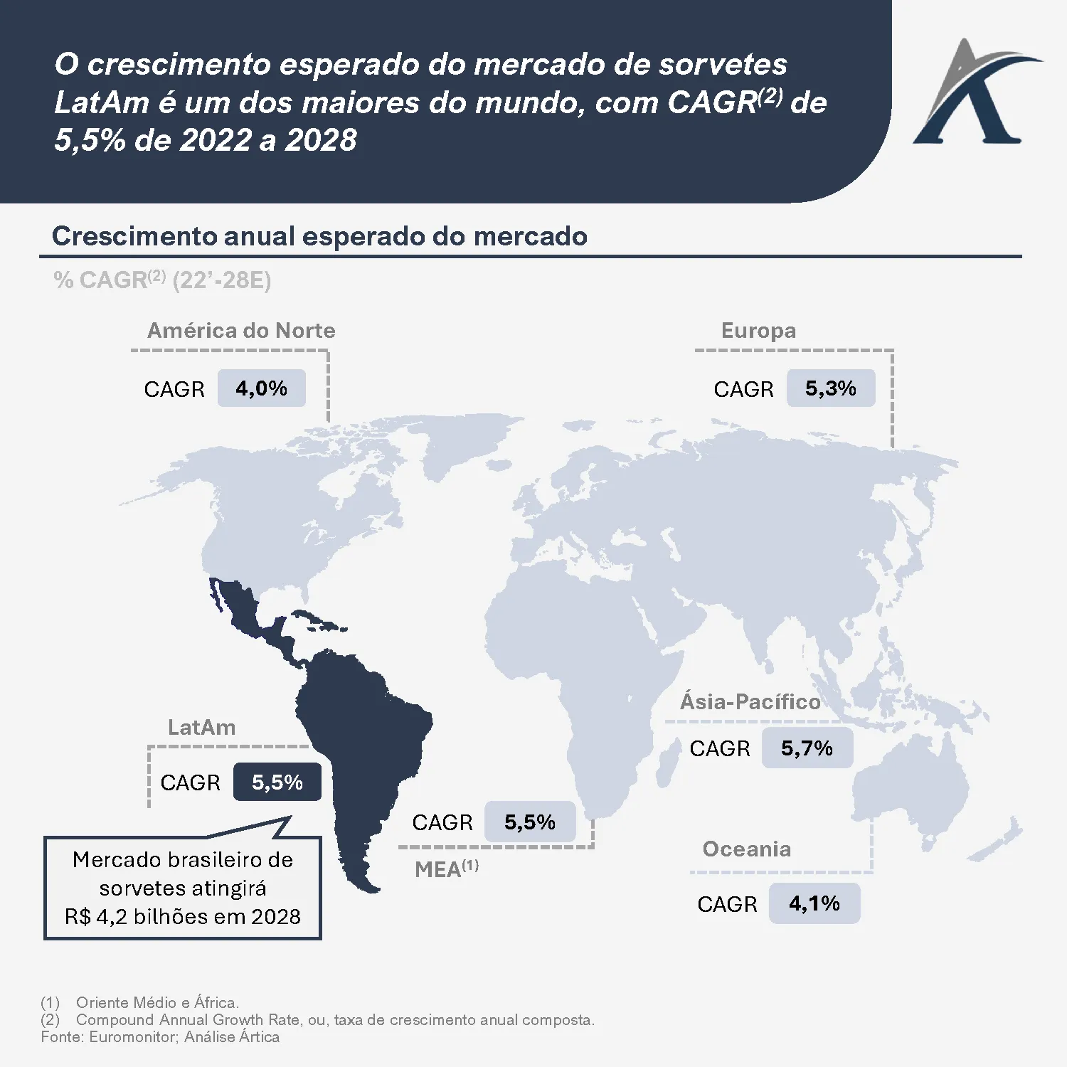 o mercado brasileiro de sorvetes 01 - O mercado brasileiro de sorvetes